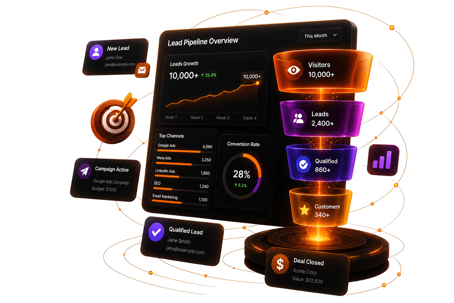 Lead Generation Analytics Showcase