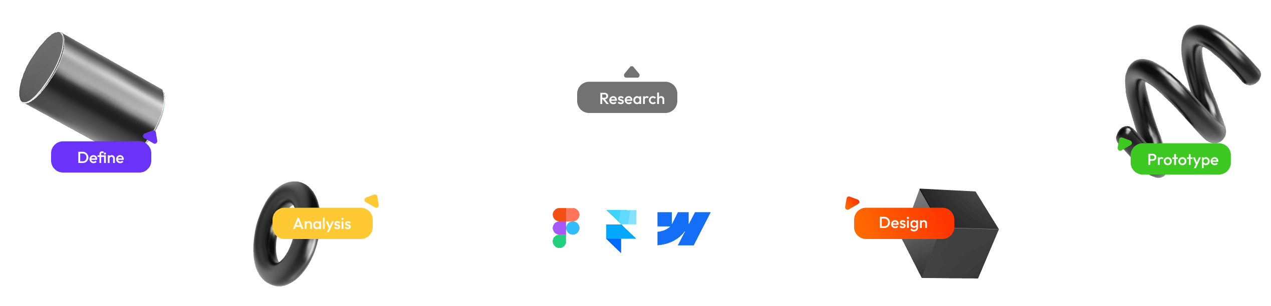 Design Process — Define, Research, Analysis, Design, Prototype